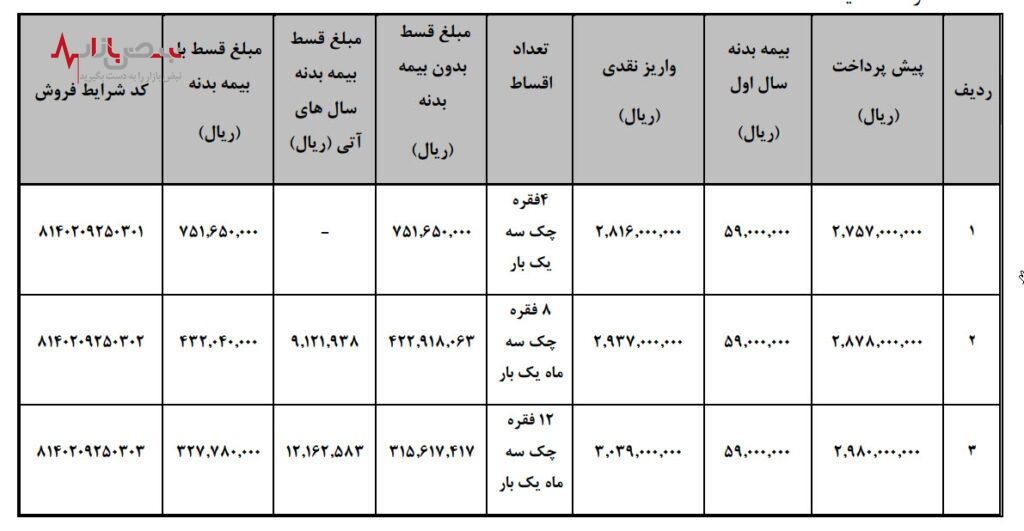نحوه فروش وانت کارا به روش لیزینگ (با و بدون ضامن)