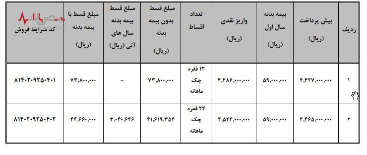 نحوه فروش وانت کارا به روش لیزینگ (با و بدون ضامن)