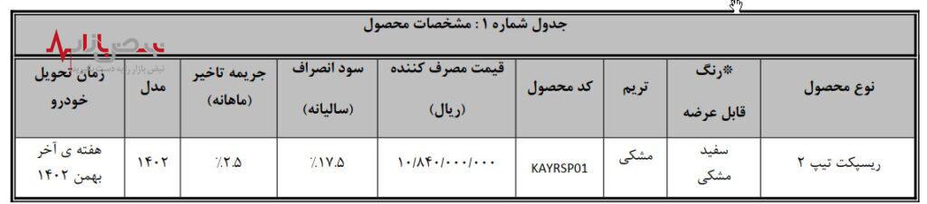 نحوه تکمیل وجه متقاضیان خودروی ریسپکت۲ در طرح جوانی جمعیت (سامانه یکپارچه-نوبت زمستان)