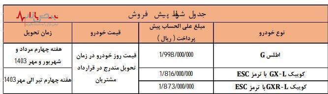 فروش فوق العاده ۲ خودروی سایپا + شرایط ثبت نام