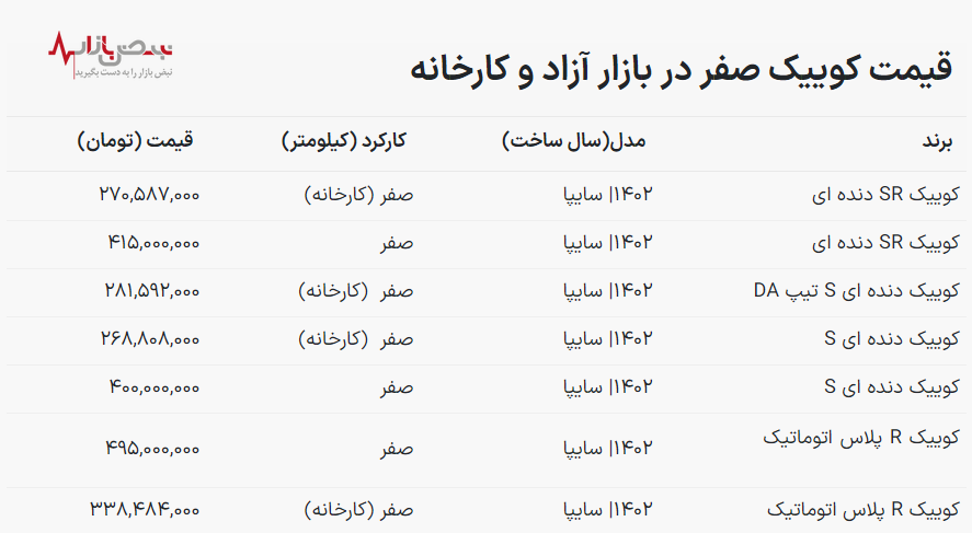 قیمت خودرو کوییک امروز ۱۰ بهمن ۱۴۰۲