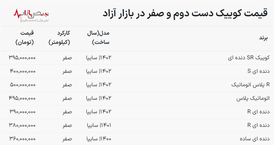 قیمت کوییک صفر امروز ۱۲ بهمن ۱۴۰۲