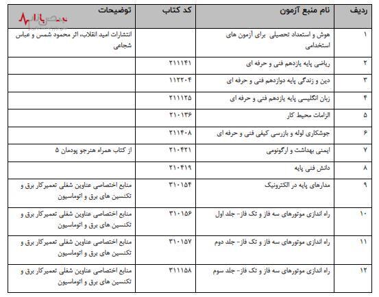 تامین نیروی انسانی پروژه‌ای موقت جهت تولید لوله‌های اسپیرال