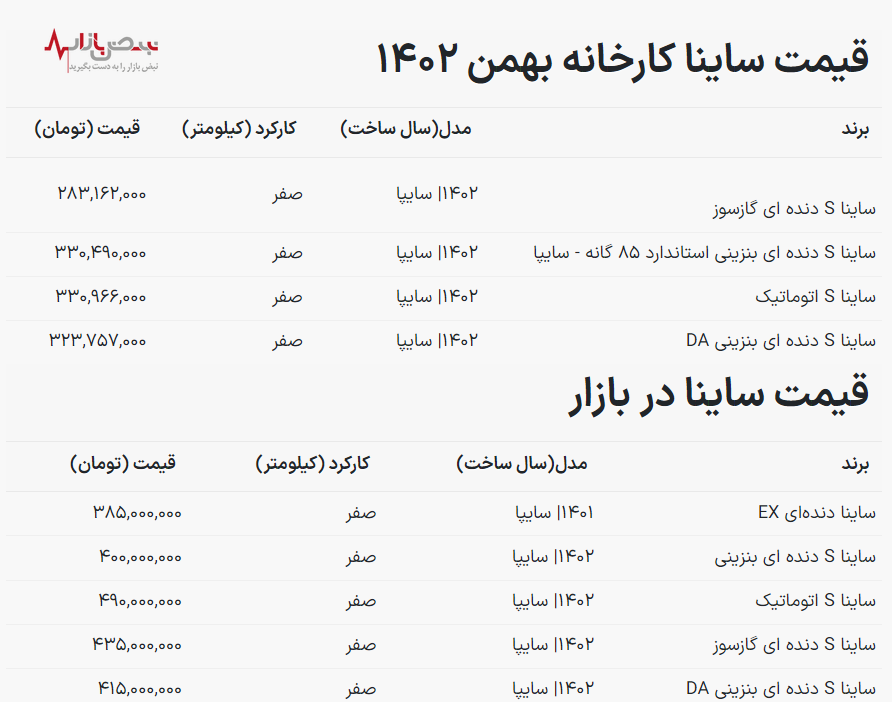 قیمت خودرو ساینا امروز ۱۴ بهمن ۱۴۰۲