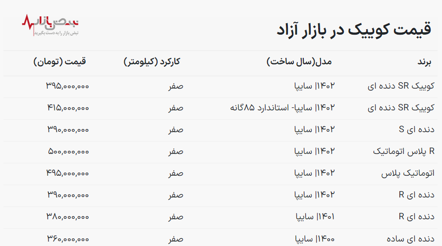 قیمت خودرو کوییک امروز ۱۵ بهمن ۱۴۰۲