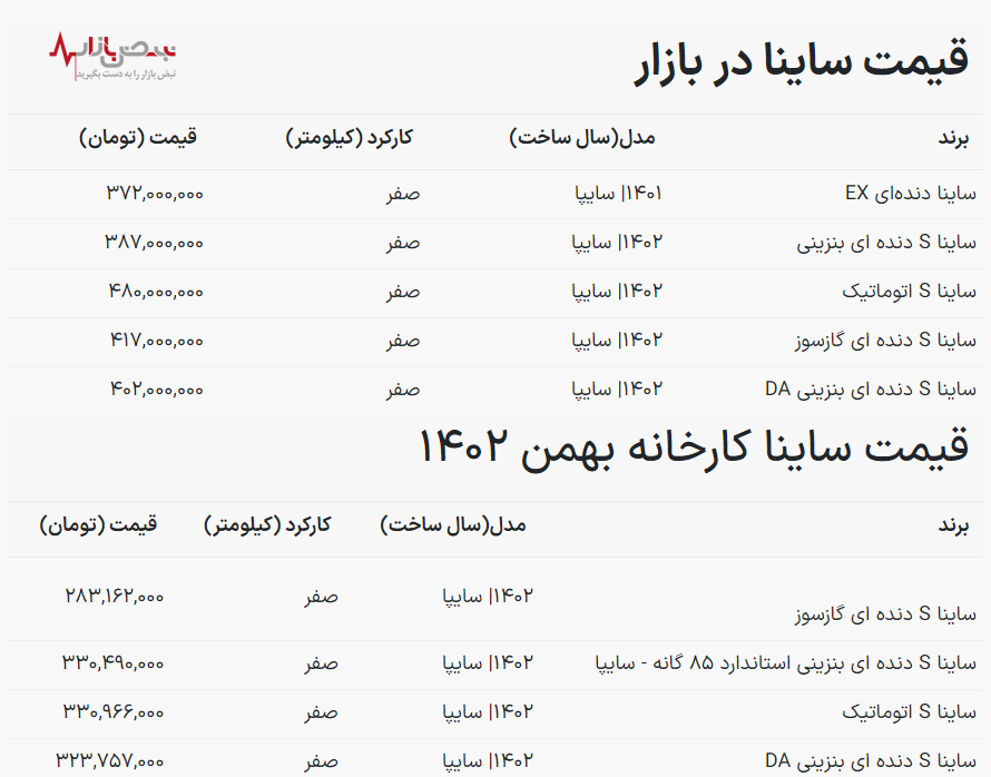 قیمت خودرو ساینا امروز ۲ بهمن ۱۴۰۲