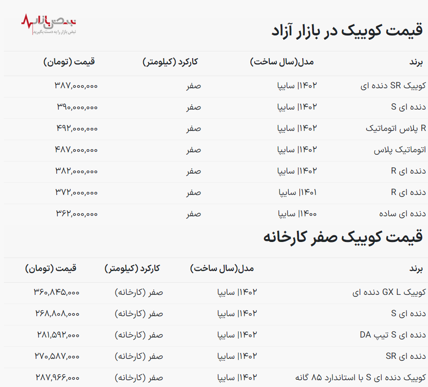 قیمت جدید خودرو کوییک اعلام شد