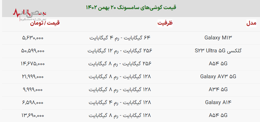 قیمت گوشی سامسونگ امروز ۲۰ بهمن ۱۴۰۲