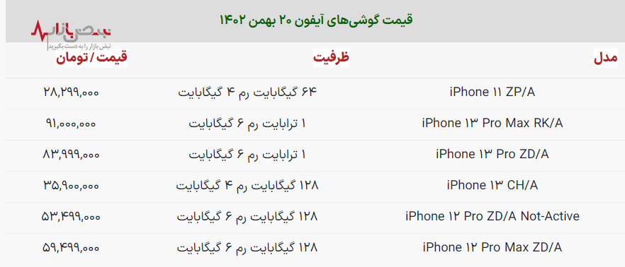 قیمت گوشی اپل امروز ۲۰ بهمن ۱۴۰۲