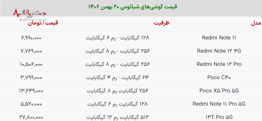 قیمت گوشی شیائومی امروز ۲۰ بهمن ۱۴۰۲