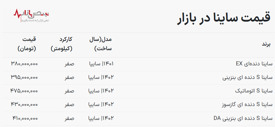 قیمت خودرو ساینا امروز ۲۰ بهمن ۱۴۰۲ / ساینا ۴۷۵ میلیون شد