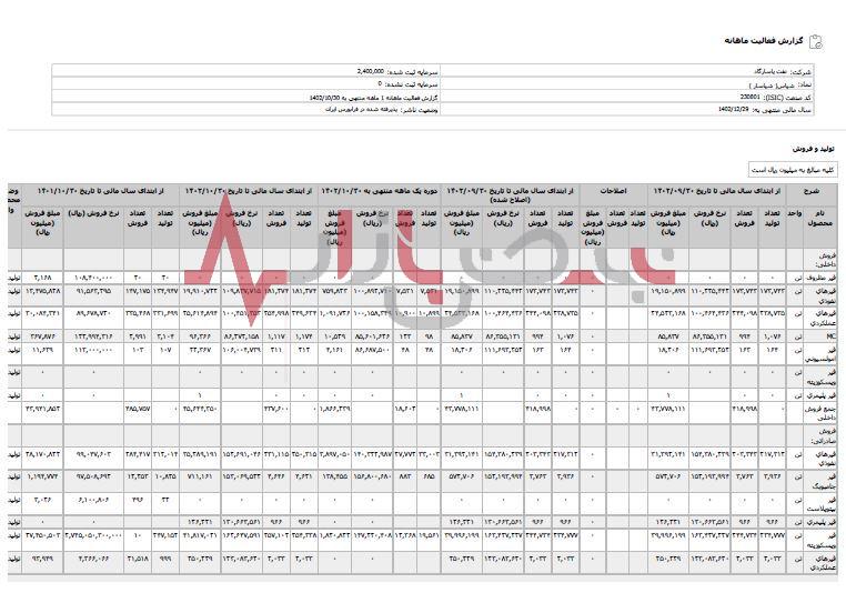 صادرات نفت پاسارگاد افزایش یافت