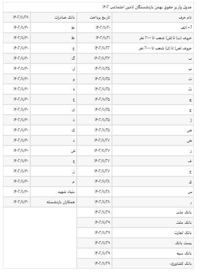 جدول واریز حقوق بازنشستگان تامین اجتماعی بهمن 1402/آخرین خبرهای در خصوص متناسب سازی حقوق