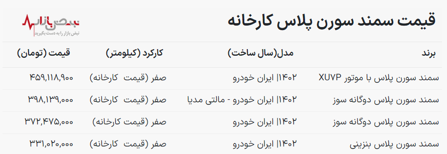 قیمت خودرو سمند سورن امروز ۳۰ بهمن ۱۴۰۲