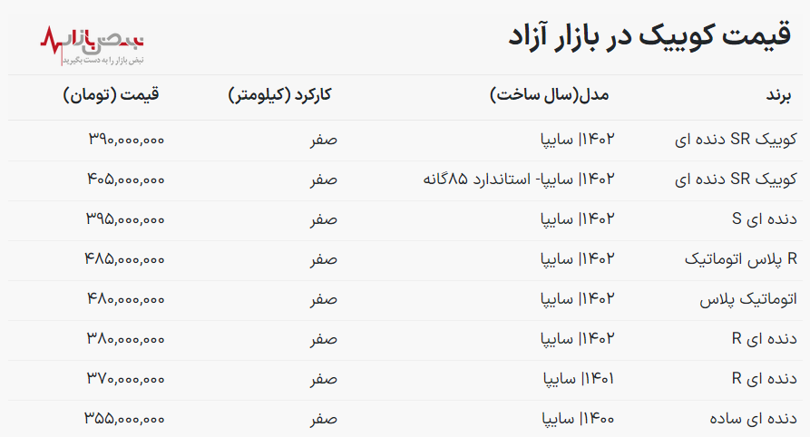 جدیدترین قیمت خودرو کوییک اعلام شد