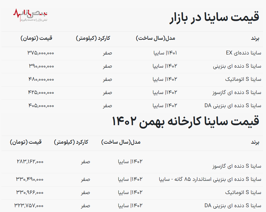 قیمت خودرو ساینا امروز ۵ بهمن ۱۴۰۲