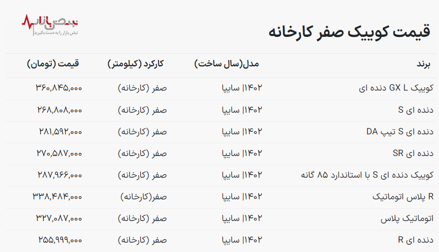 قیمت خودرو کوییک امروز ۶ بهمن ۱۴۰۲