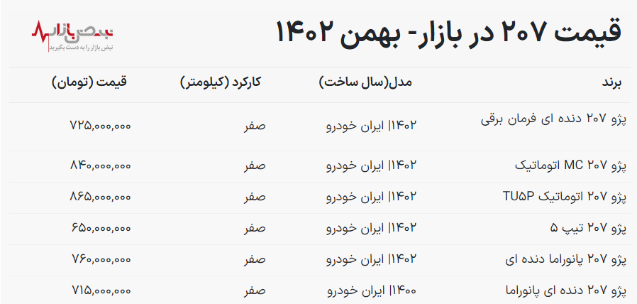 قیمت خودرو پژو ۲۰۷ امروز ۸ بهمن ۱۴۰۲