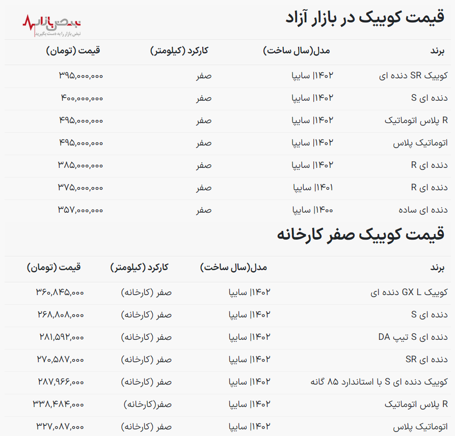 سود خریداران کوییک / افزایش قیمت عجیب خودروی محبوب