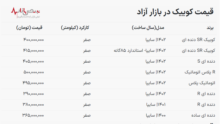 قیمت خودرو کوییک امروز ۱۳ اسفند ۱۴۰۲