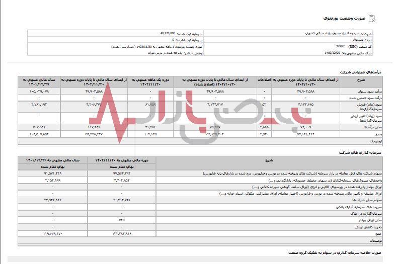 افزایش ارزش سرمایه گذاری‌های صندوق بازنشستگی کشوری