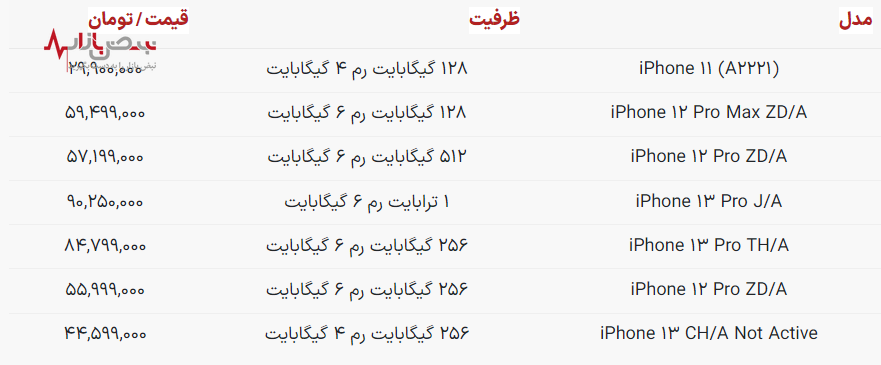 قیمت موبایل اپل امروز ۲ اسفند ۱۴۰۲ / آیفون ۱۳ را چند بخریم؟