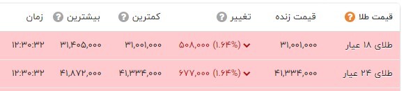 عقب نشینی قیمت دلار به کانال ۵۹ هزار دلار