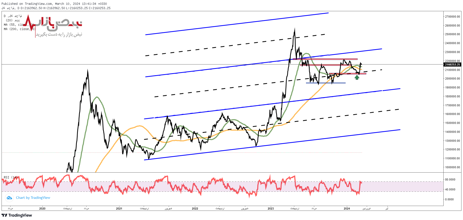 پیش بینی بورس فردا ۲۱ اسفند ۱۴۰۲ پیش بینی بورس فردا ۲۱ اسفند ۱۴۰۲