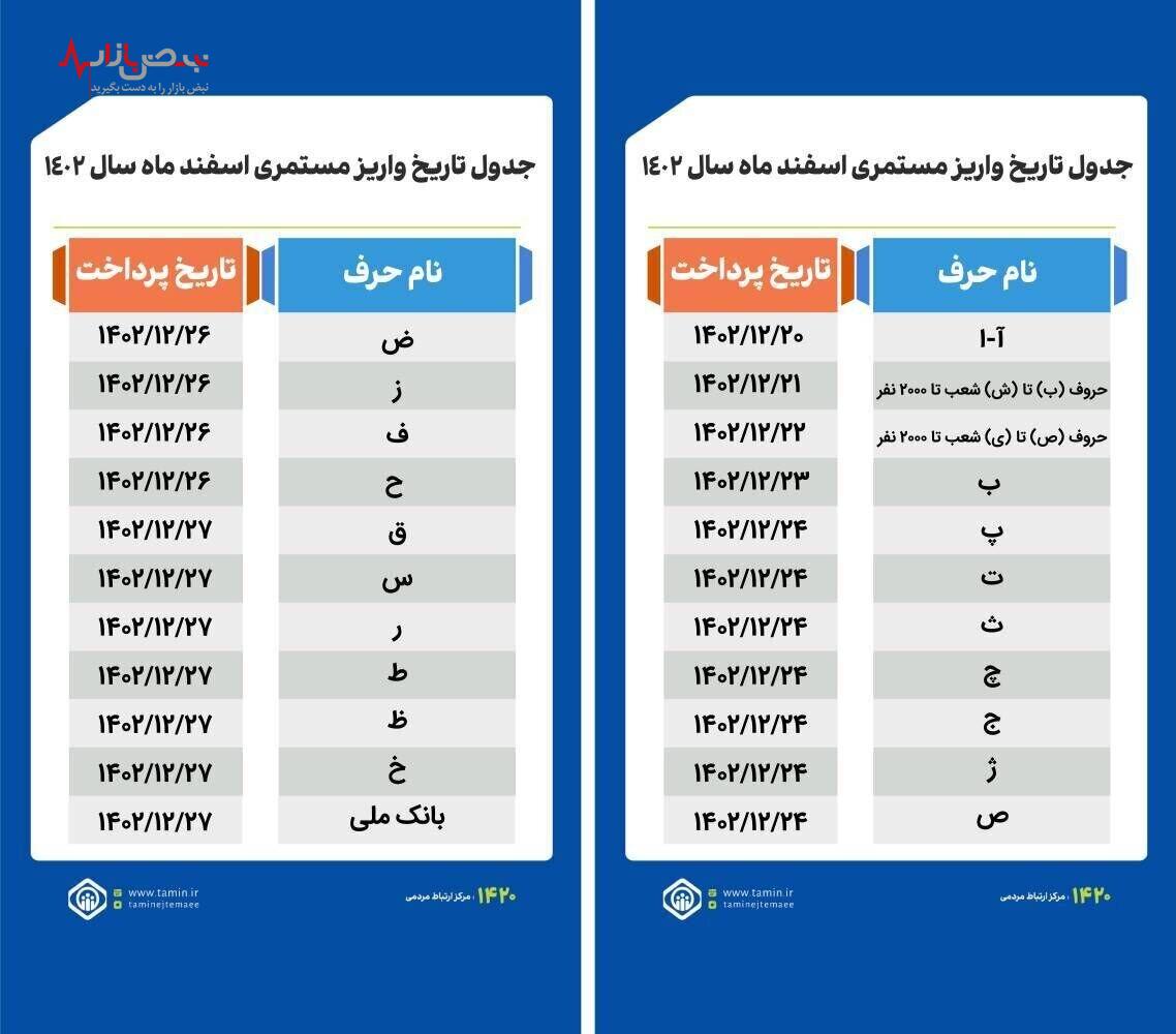 فوری / جدول واریز حقوق بازنشستگان تامین اجتماعی