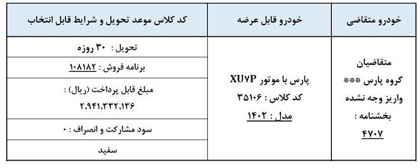 خبر جدید ایران خودرو برای متقاضیان گروه پژوپارس با اولویت زمستان ۱۴۰۲