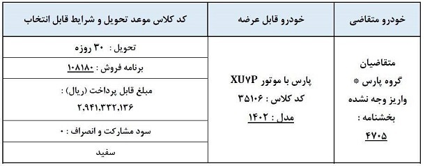 خبر جدید ایران خودرو برای متقاضیان گروه پژوپارس با اولویت زمستان ۱۴۰۲