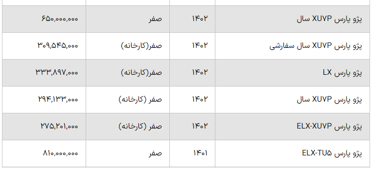 افزایش قیمت پژو پارس XU ۷ P سال امروز ۲۴ اسفند ۱۴۰۲+جدول قیمت