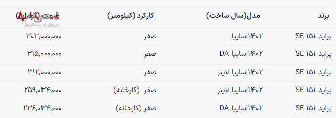 قیمت پراید وانت ۱۵۱ امروز ۲۴ اسفند ۱۴۰۲ در نبض خودرو ایران+جدول قیمت