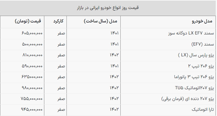 قیمت محصولات ایران خودرو و سایپا امروز ۲۵ اسفند ۱۴۰۲ در نبض بازار خودرو