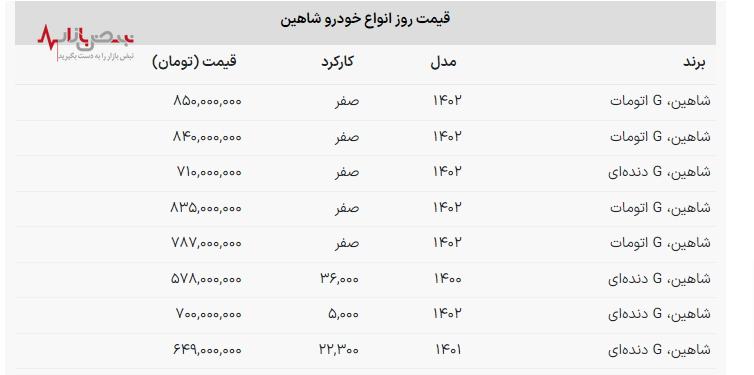 قیمت شاهین اتوماتیک مدل ۱۴۰۲ امروز ۲۵ اسفند ۱۴۰۲/قیمت شاهین در حال میلیاردی شدن+جدول قیمت