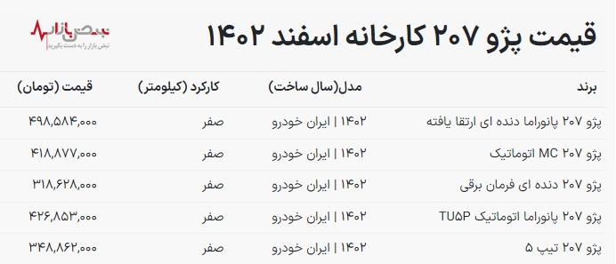 اعلام جدیدترین قیمت پژو ۲۰۷ ایران خودرو امروز ۲۶ اسفند ۱۴۰۲+جدول قیمت