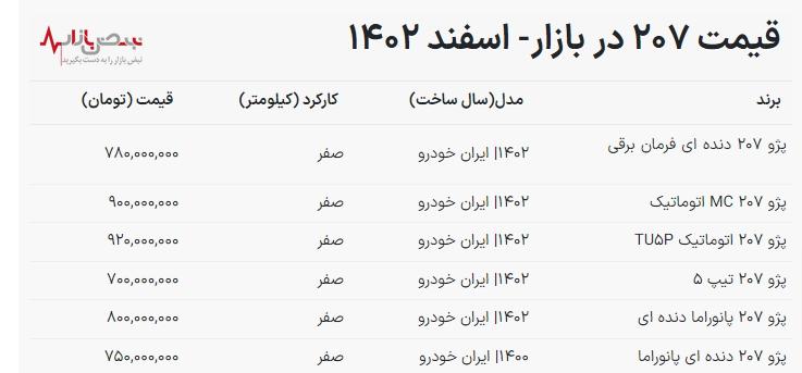 اعلام جدیدترین قیمت پژو ۲۰۷ ایران خودرو امروز ۲۶ اسفند ۱۴۰۲+جدول قیمت