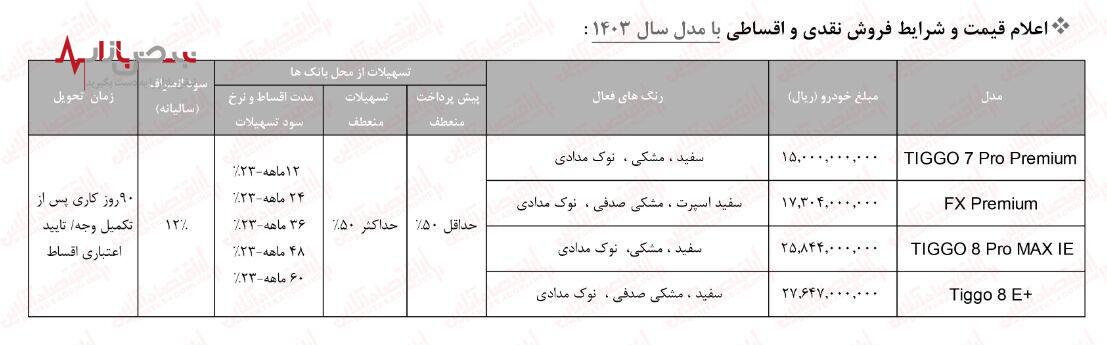 اعلام جدیدترین قیمت و شرایط فروش نقدی و اقساطی تایگو ۸ با مدل ۱۴۰۳/طرح فونیکس مدیران خودرو+جدول