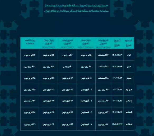 زمان تحویل سکه​‌های حراج رسید+ جدول زمان‌بندی