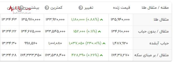 قیمت طلا ۱۸ عیار امروز ۲۶ اسفند ۱۴۰۲