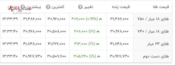 قیمت طلا ۱۸ عیار امروز ۲۶ اسفند ۱۴۰۲