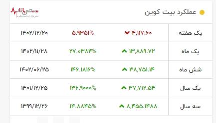 آخرین قیمت قیمت بیت کوین امروز ۲۷ اسفند ۱۴۰۲