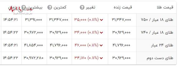 جدیدترین قیمت طلا ۱۸ عیار امروز یکشنبه ۲۷ اسفند ۱۴۰۲