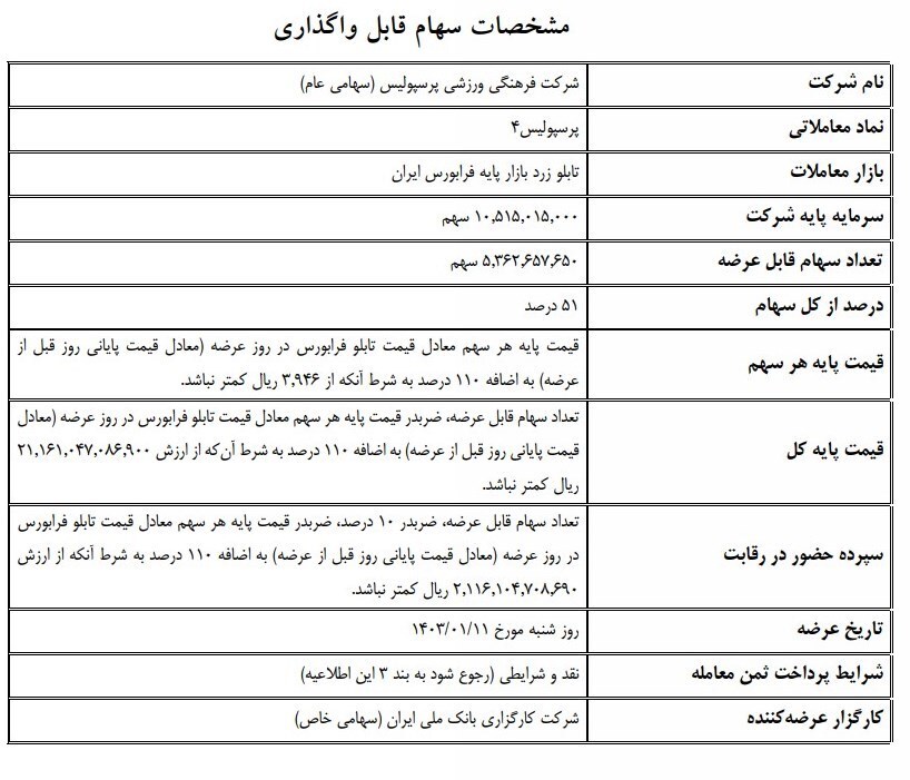 ورود پرسپولیس ۴ به تابلو زرد بازار پایه فرابورس/پرسپولیس واگذار شد