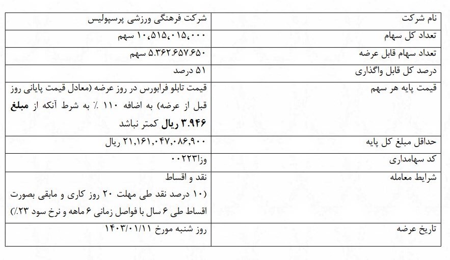 ورود پرسپولیس ۴ به تابلو زرد بازار پایه فرابورس/پرسپولیس واگذار شد