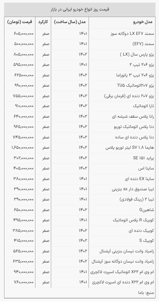 پرشیا، همچنان محبوب در بازار ایران؛ بررسی قیمت و شرایط فروش در سال ۱۴۰۳