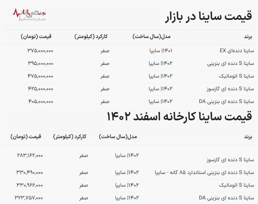 قیمت خودرو ساینا امروز ۴ اسفند ۱۴۰۲