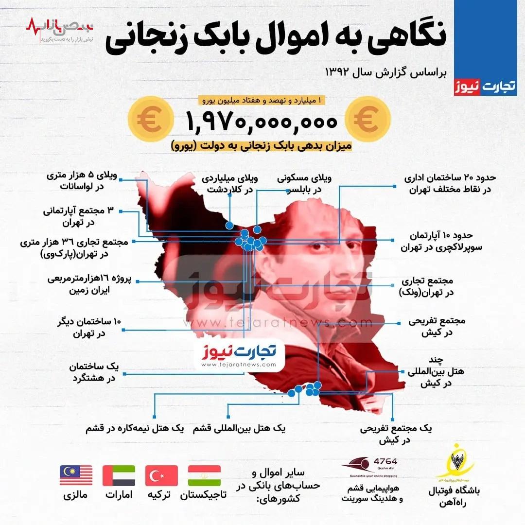 بازگشت اموال بابک زنجانی به خزانه؛ بابک زنجانی بعد از آزادی چه خواهد کرد؟