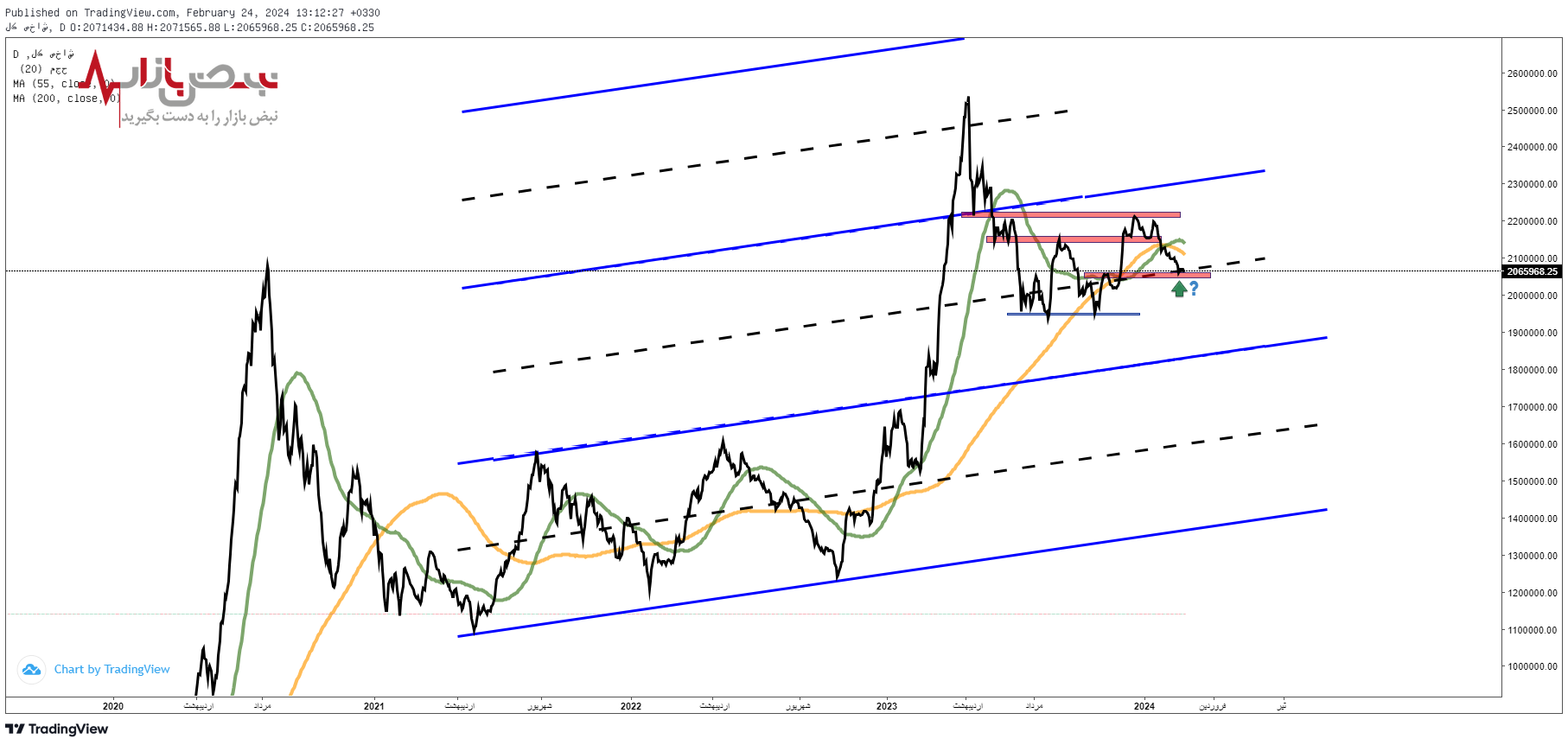 پیش بینی بورس فردا ۷ اسفند ۱۴۰۲ + تحلیل تکنیکال شاخص کل