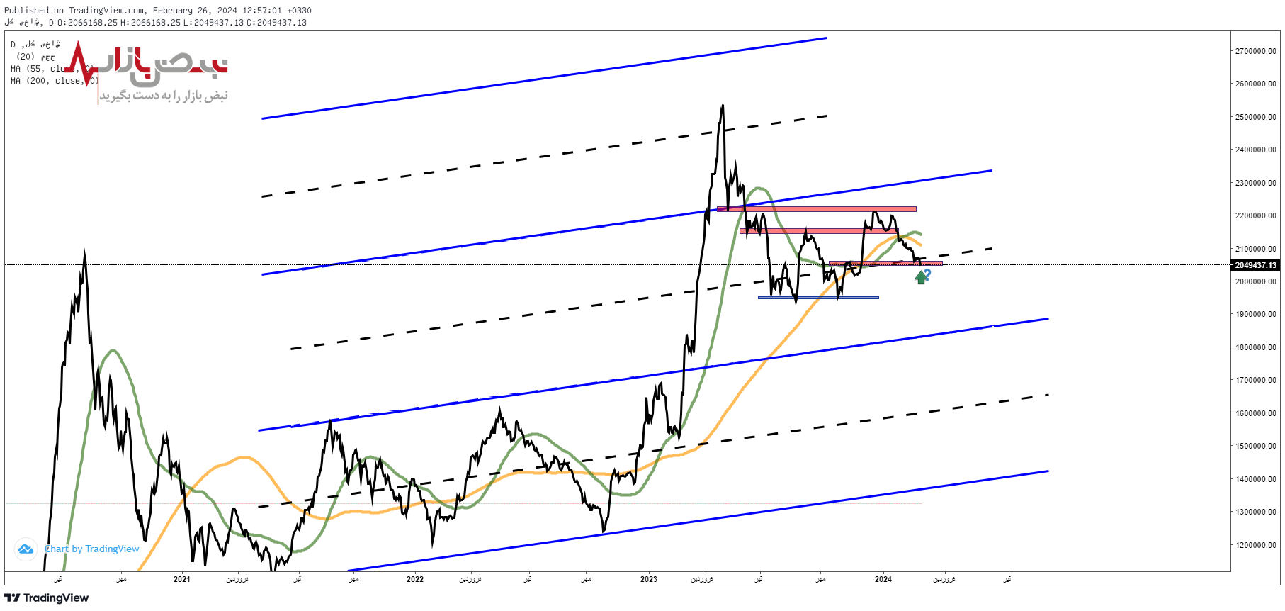 پیش بینی بورس فردا ۸ اسفند ۱۴۰۲ پیش بینی بورس فردا ۸ اسفند ۱۴۰۲